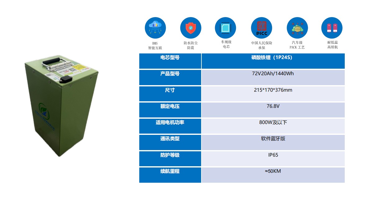 72V20Ah（1P24S）